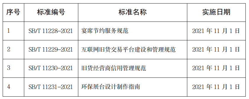 《环保展台设计制作指南》(SB/T 11231-2021)行业标准解读