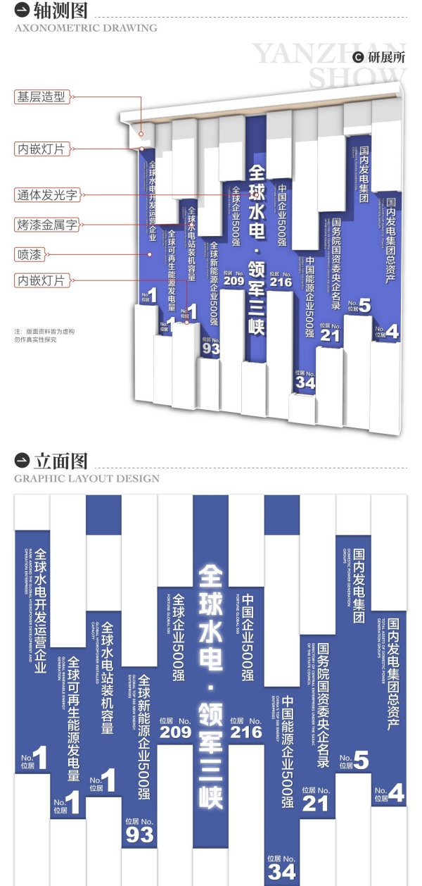 企业展厅中实力数据表现方法