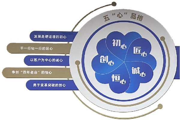 药谷运营中心展厅设计