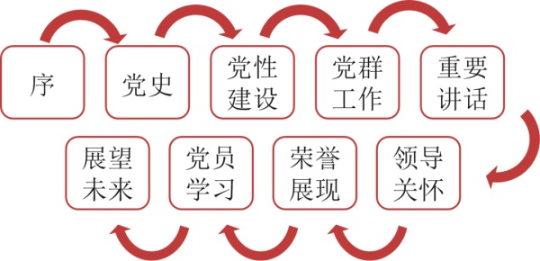 数字赋能党建展厅用科技让红色文化“活”起来