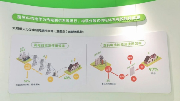 新能源科普展厅设计