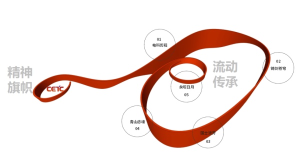 中国电科文化展厅设计