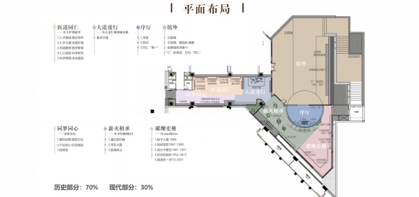 医院陈列馆设计：用线性空间秩序讲述百年历史！