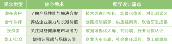 企业展厅——品牌营销路