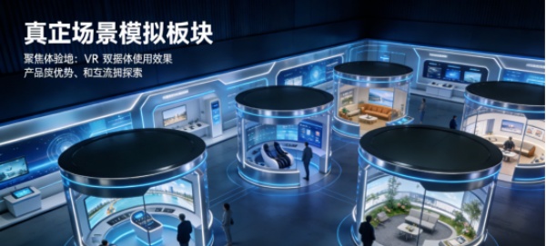 展厅类型与行业应用