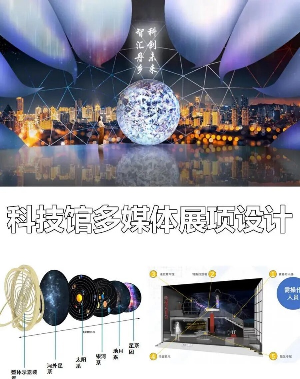 科技馆常用多媒体互动展项设计