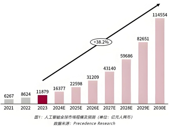 别让AI“裸奔”上场！一座展厅，让AI企业的实力被看见