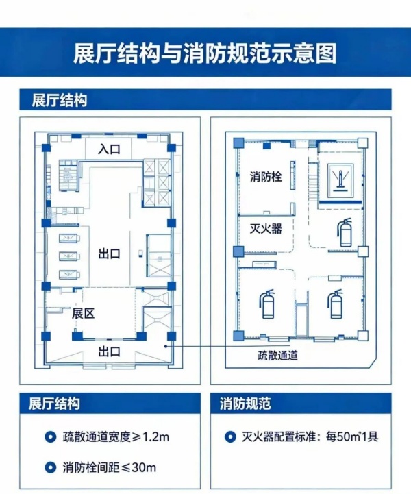 做好企业展厅设计，抓住这5点更专业更吸客